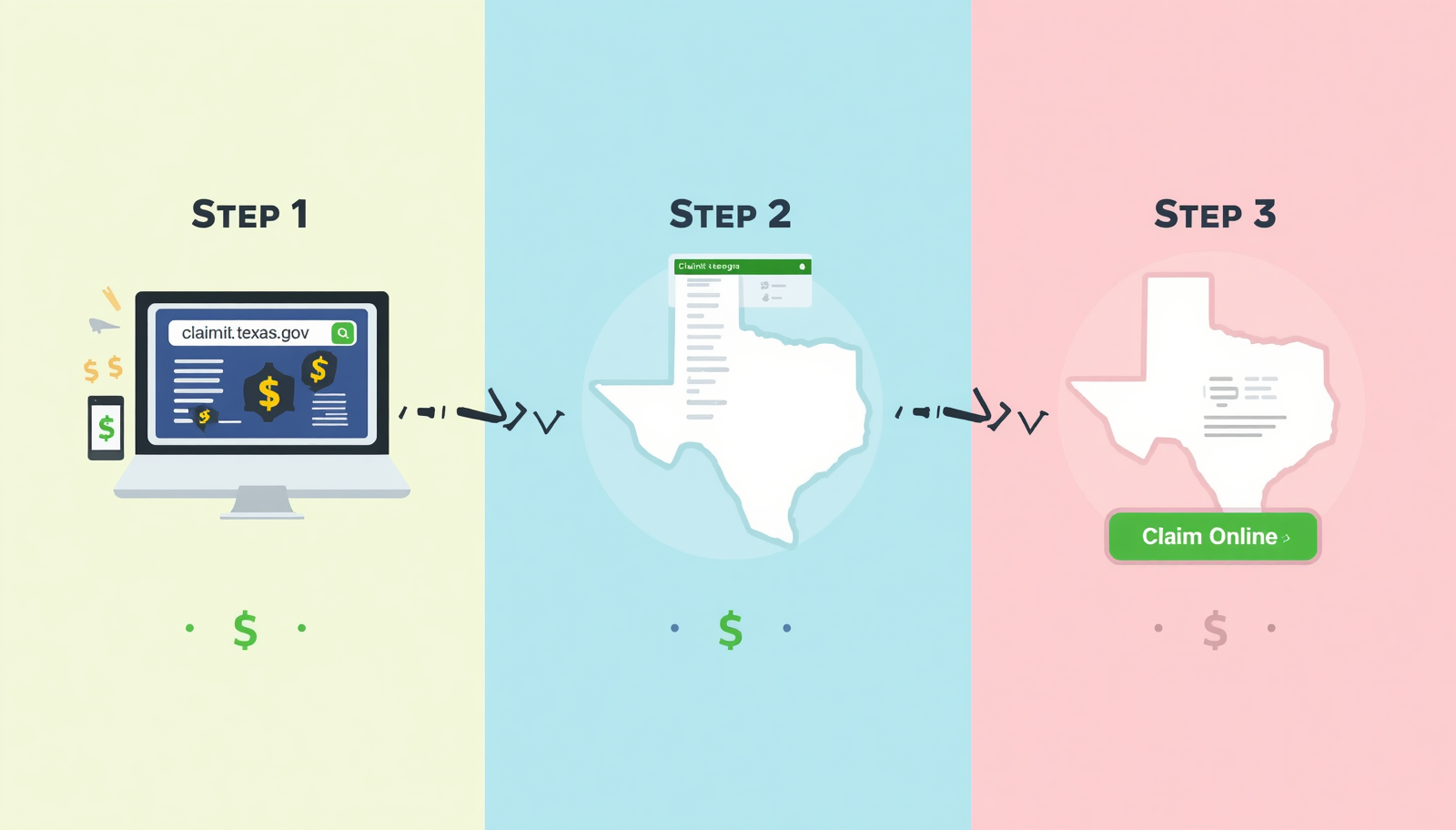 How to find unclaimed money in Texas 2026 on ClaimItTexas.org